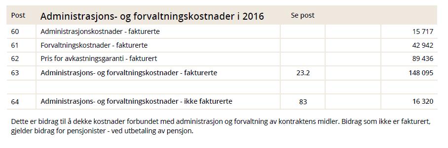 I tillegg vises hvordan resultatet for forsikringsrisiko er anvendt.