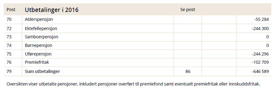 administrasjons- og forvaltningskostnader knyttet til pensjonsordningen
