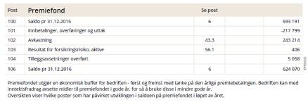 PREMIEFOND 100 Saldo pr 31.12.2015