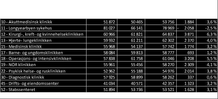 Sak 60/2017 - vedlegg 2 Side 3 av 7 Lønn inkl. innleie (inkludert innleie, eksl.