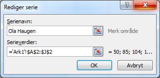 Excel : Endre navnet Serie1 Calc : Endre navnet Row2 Høyreklikk i diagrammet Velg : Merk data I Calc må du lage ett felt i regnearket