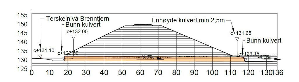 For å ivareta naturmiljøet i best mulig grad bør det tilstrebes å holde vannstanden permanent på nåværende eller helst noe høyere nivå for å forhindre gjengroing.