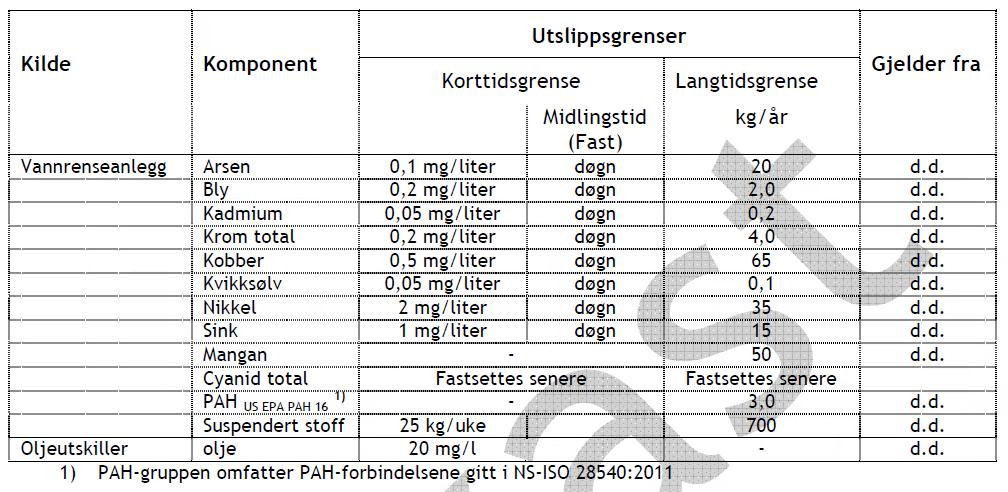 Side 5 av 8 Miljødirektoratet mener at dagens utslipp av forurenset overvann er langt utover det som er tillatt selv om gjeldende tillatelse ikke inneholder egne utslippsgrenser.