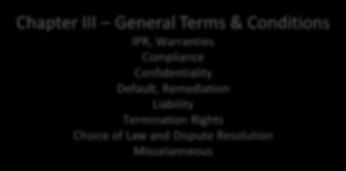 Schedule 03 Governance and Cooperation Schedule 04 Transition & Transformation Schedule 05 Key