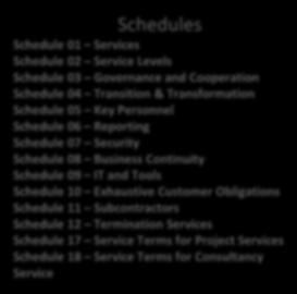 IT and Tools Schedule 10 Exhaustive Customer Obligations Schedule 11 Subcontractors Schedule 12