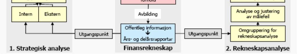 Analysen er en ekstern analyse som kan hjelpe å skape innsikt i muligheter og trusler som finnes i markedet eller eventuelt blir gjeldende i framtiden.