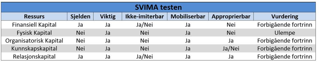 5.3.4 Relasjonskapital Navnet Fred Olsen Energy kan sees på som et merkenavn med sin lange historie beskrevet i kapitel 3.