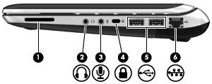 Høyre side Komponent Beskrivelse (1) Digitalt mediespor Støtter følgende digitalkortformater: MultiMediaCard Secure Digital-kort (SD) Secure Digital-kort med høy kapasitet (SDHC) Secure Digital-kort