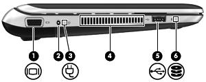 Venstre side Komponent Beskrivelse (1) Ekstern skjermport Brukes til tilkobling av en ekstern VGA-skjerm eller projektor. (2) Strømkontakt Brukes til tilkobling av en strømadapter.