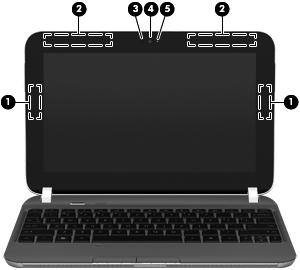 Skjerm Komponent Beskrivelse (1) WLAN-antenner (2) Sender og mottar trådløse signaler for å kommunisere med trådløse lokalnettverk (WLAN).