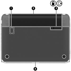 Undersiden Komponent Beskrivelse (1) SIM-spor Støtter et trådløst SIM-kort (Subscriber Identity Module, kun på enkelte modeller). SIM-sporet er plassert inne i batteribrønnen.