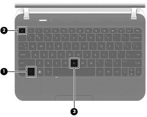 4 Tastatur og pekeutstyr Bruke tastaturet Plasseringen av direktetastene En direktetast er en kombinasjon av fn-tasten (1) og enten esc-tasten (2) eller b-tasten (3).