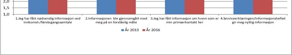 1, tabell 16, gir et mye mer nyansert bilde. Tabell 16 legges også til grunn for kommentarene knyttet til figurene.