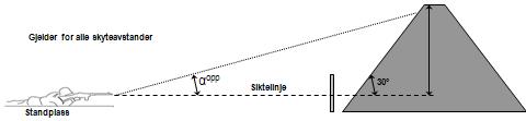 Håndbok for skyte- og øvingsfelt 117 E Bakgrunnsvoll/topografi Det mest åpenbare tiltaket for å redusere en basisskytebanes farlige område er bruk av voll eller topografi/bakgrunnshøyde som har en