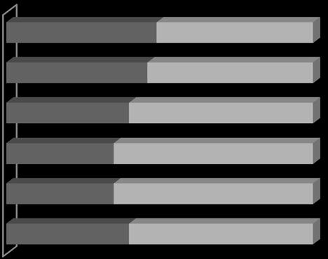 UiO har gitt støtte til en undersøkelse i regi av Senter for tverrfaglig kjønnsforskning, og i 2013 ble rapporten Kjønnsbalanse og læringsutbytte utgitt.