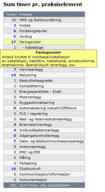 Ved å klikke på timeantall for de forskjellige momentene, vil man får en referanse til hvilke jobbsedler