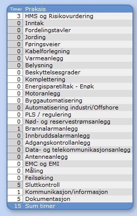 Les og verifiser at lærlingens arbeidsbeskrivelse stemmer, og at denne