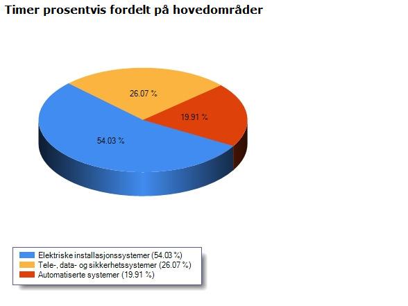 I valgfelt kan man velge om man ønsker statistikk komplett eller år for år, samt om man ønsker å ta ut