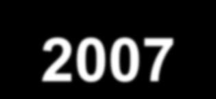 2007-2009