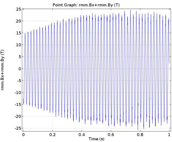 Plottene er kopiert og overført til MATLAB, hvor FFT-analyse er utført. MATLAB-scriptet som er brukt er presentert i Vedlegg C.