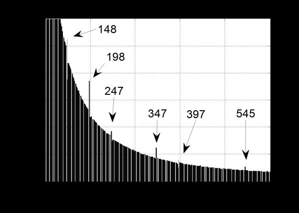 FFT-analyser av 8-polet asynkronmaskinmodell FFT-analyser ved spenningspåtrykk Målinger av statorstrøm ved ideelt sinuspåtrykk Figur 44-Figur 47 viser FFT-analyser av statorstrømmen i fase a.