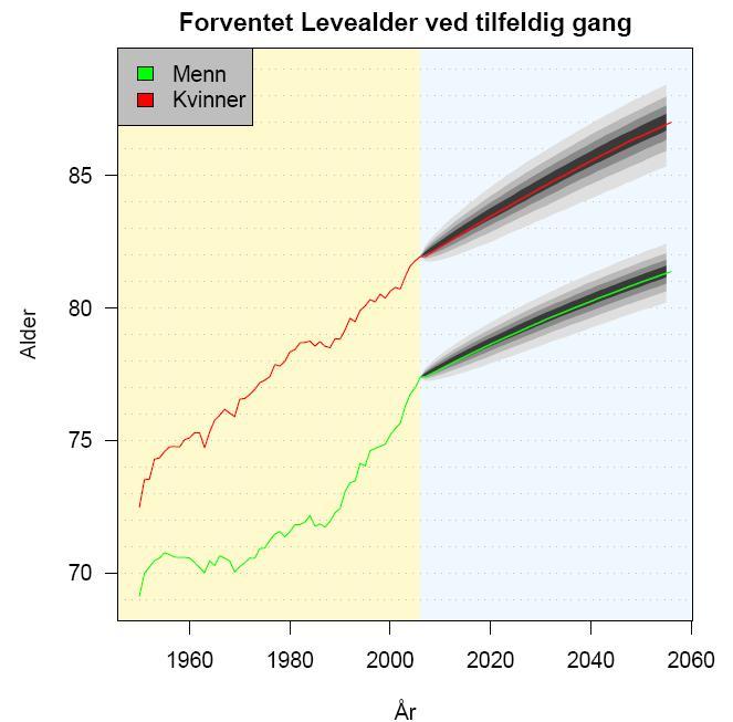 med tilfeldig gang i benytter en tilfeldig gang til å modellere k t ser at den e effekten