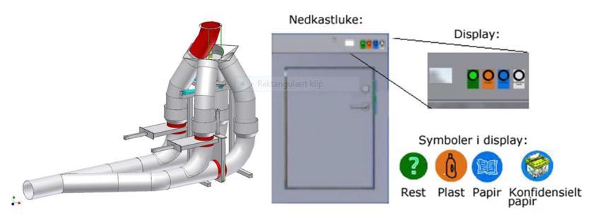 Figur 50 Sorteringsenheten, her vist med sorterer for 4 fraksjoner, nedkastluke og display Figur 51 Avfallsentral, 3 fraksjoner/ overdekket containergård 3 parts verifikasjon av logistikkløsningene