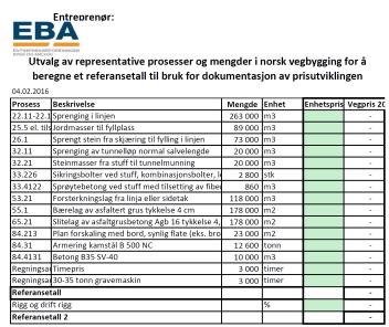 Kostnadsutvikling for veibygging 350 300 305 250 200 150