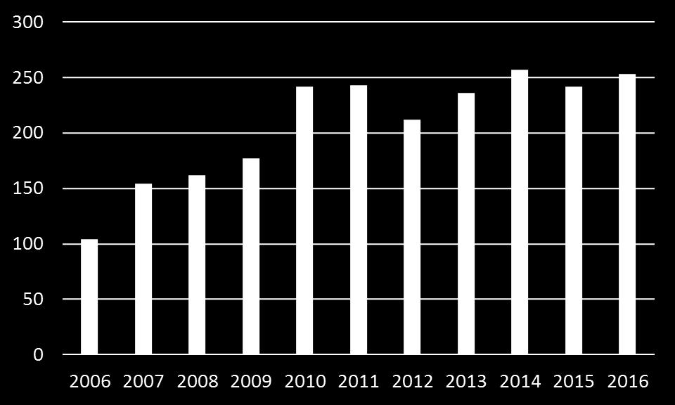 Avdelingene Asker og Bergen deltok på internasjonal erfaringsutveksling i Hellas, vedrørende HSFs arbeid med familier som har barn med nedsatt funksjonsevne og kronisk sykdom.