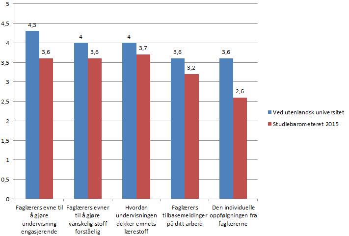 Sammenligning resultat fra studiebarometeret for master 47 i