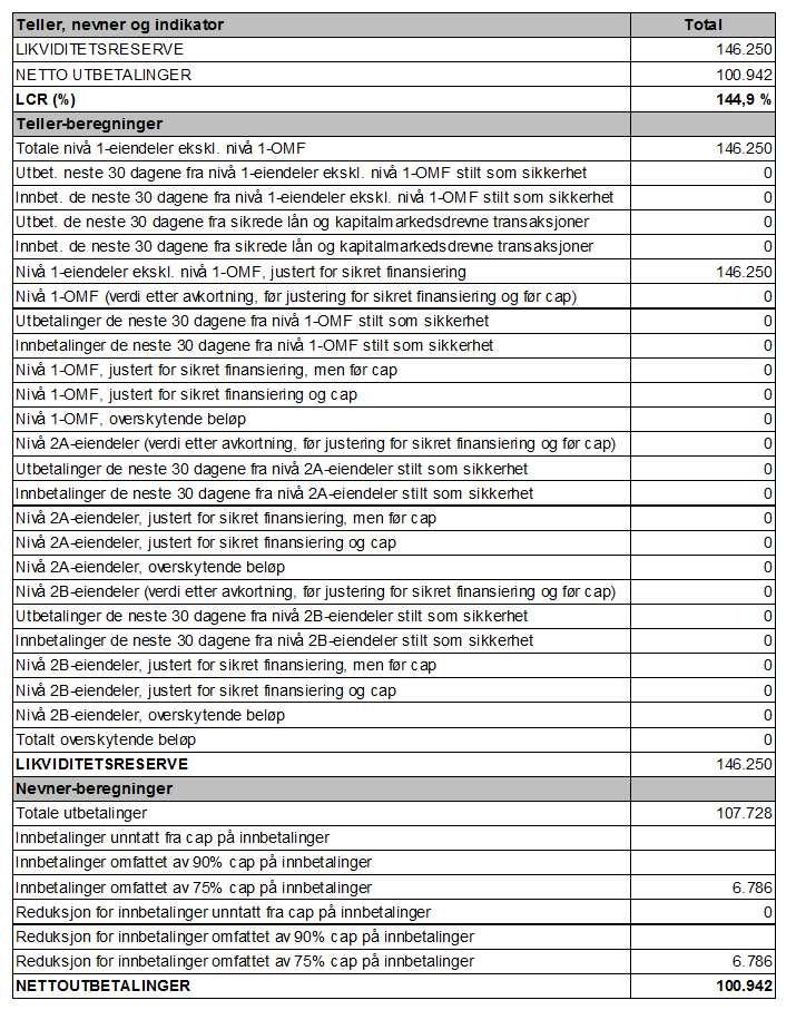 Stolt kompetent lokalbank 8 Vedlegg Beregning av LCR,