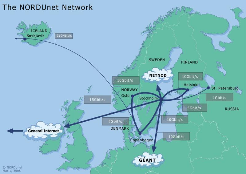 RIPE NCC UNINETT Reséaux IP Européens Network Coordination Centre Den operative delen av RIPE Holder orden på ASN og IP-adresser i Europa Brukere (enkeltpersoner og bedrifter) må henvende seg via en