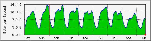 Internet Service Provider (ISP) Selve byggeklossen i Internet Internet = samlingen av nettene til alle ISPene ISPens nett kalles også et Autonomt System (AS) ISPene AS-nummer (ASN) og IP-adresser fra