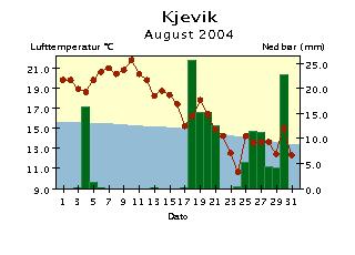 normalen Døgnnedbør Nedbøren er målt kl.