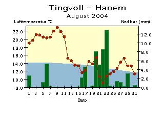 1961-199.