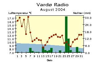 Med normalen menes her middel for perioden 1961-199.