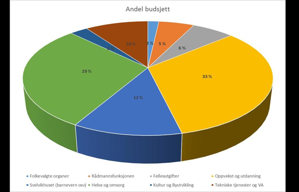 Kommunens 325 millioner er