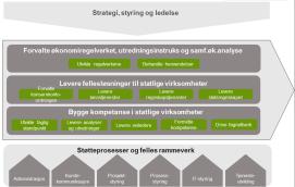 Mål og krav Risikovurdering på virksomhetsnivå Identifisering av