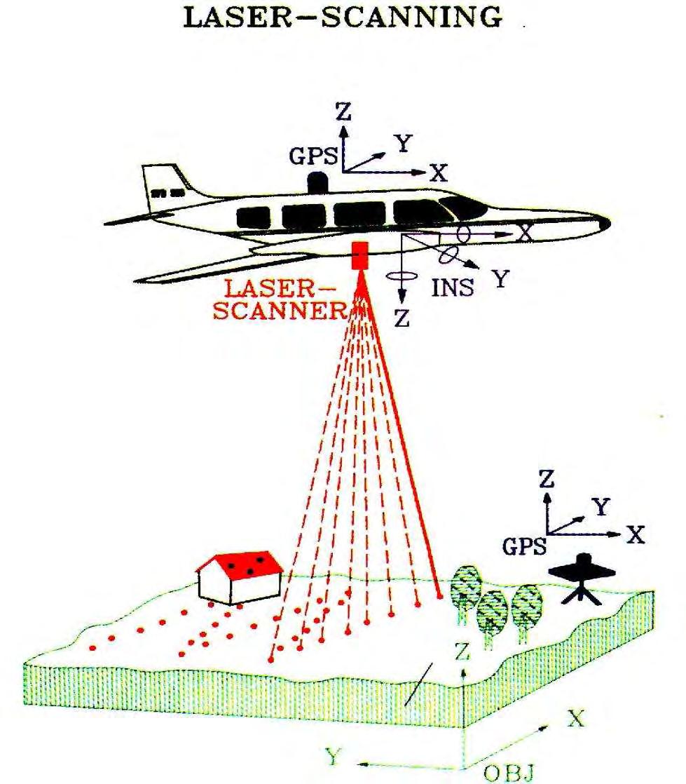 Laser-scanning: 3-dimensjonal beskrivelse av skog og trær Typiske parametre for datafangst ved flybåren laser-scanning