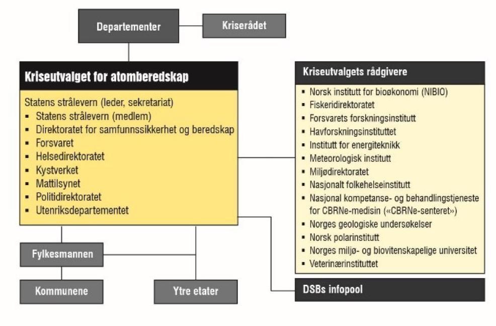 1. Om Grane kommune Grane kommune ligger på Indre Helgeland sør i Nordland.