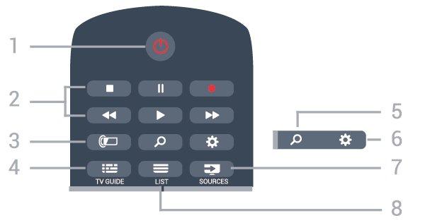 3 Hurtigveiledning 3.1 Fjernkontroll Batterier og rengjøring Skifte batterier Hvis TV-en ikke reagerer på tastetrykk på fjernkontrollen, kan det hende at batteriene er tomme.