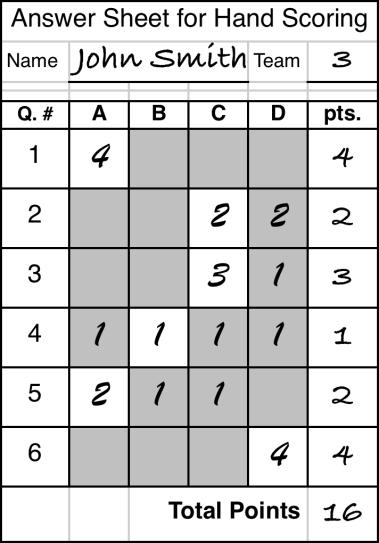 TBL steg for steg Forberedelse (før sesjonen) Readiness Assurance Diagnose - Feedback Anvendelse av konseptene Utvikling av studentenes evne til kritisk tenking 1. Individuelle studier 2. Indiv. Test 3.