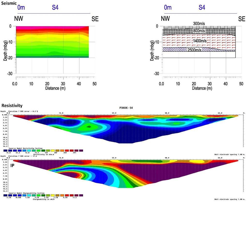 Profil S4 P1K-S4 Generell lagdeling fremgår av seismisk profil S4. Det antas 8-10m fyllmasser, som vist på tolkning av S2.