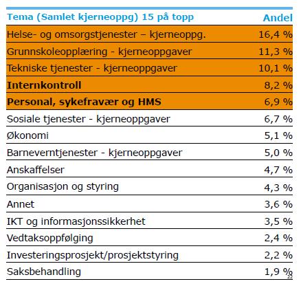 Ny arena for å drøfte statlig tilsyn - nye muligheter