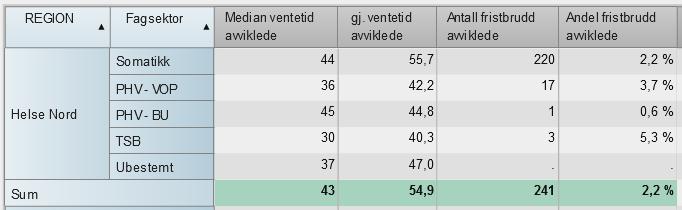 Møtedato: 26. april 2017 Arkivnr.: Saksbeh/tlf: Sted/Dato: Eichler/Monsen/Bang, 75 51 29 00 Bodø, 21.4.2017 Styresak 48-2017 Virksomhetsrapport nr. 3-2017 Saksdokumentene var ettersendt.