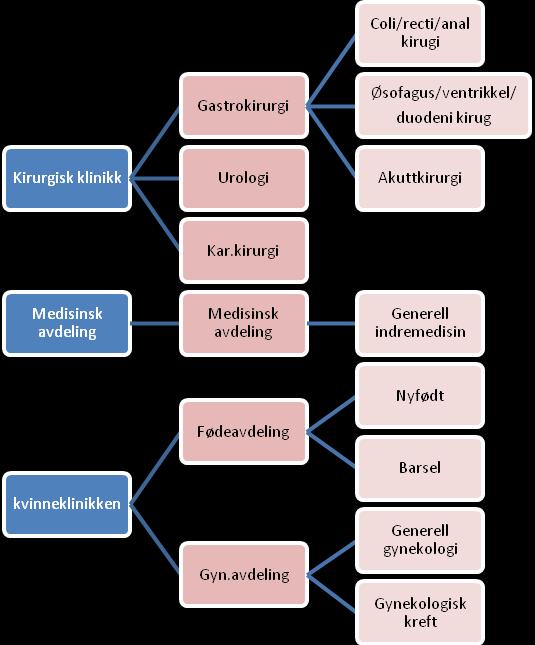 Kir. post 1 Med.