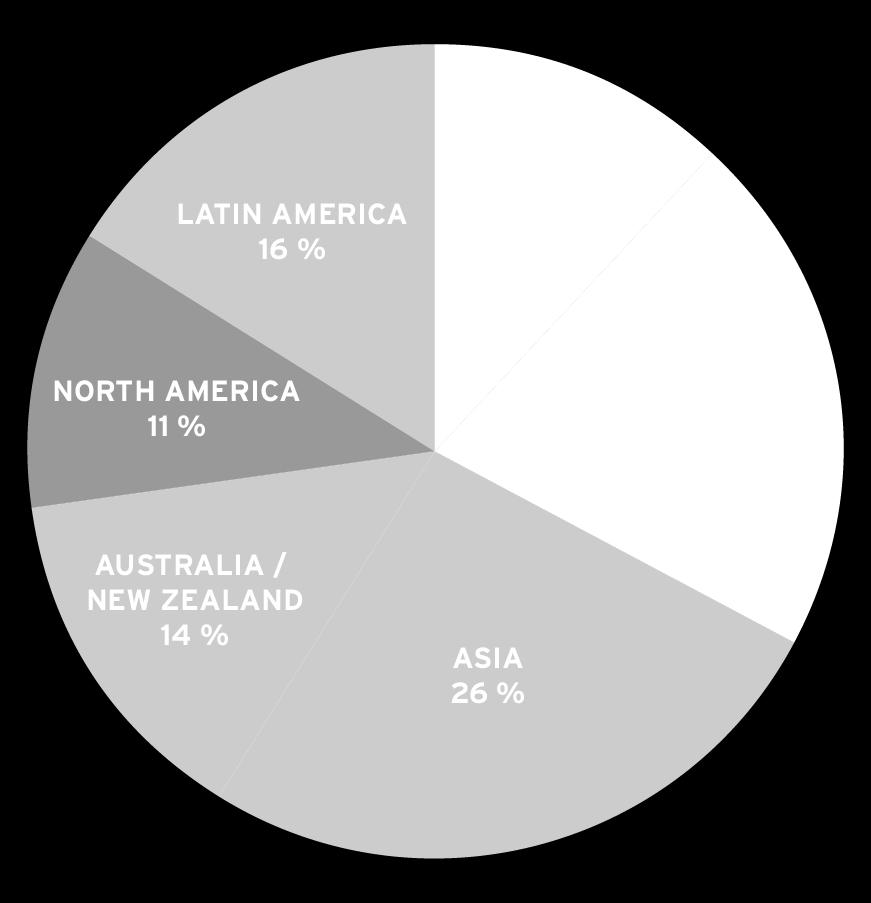 2015 NET SALES