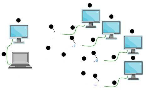 (1) Primærskjerm (2) USB-kabelen (festet til grafikkadaptere) (3) USB-grafikkadaptere fra HP (4) Skjermkabler (5) Ekstra skjermer Vente- og dvalemodus, avslutt og start på nytt Når adapteren er