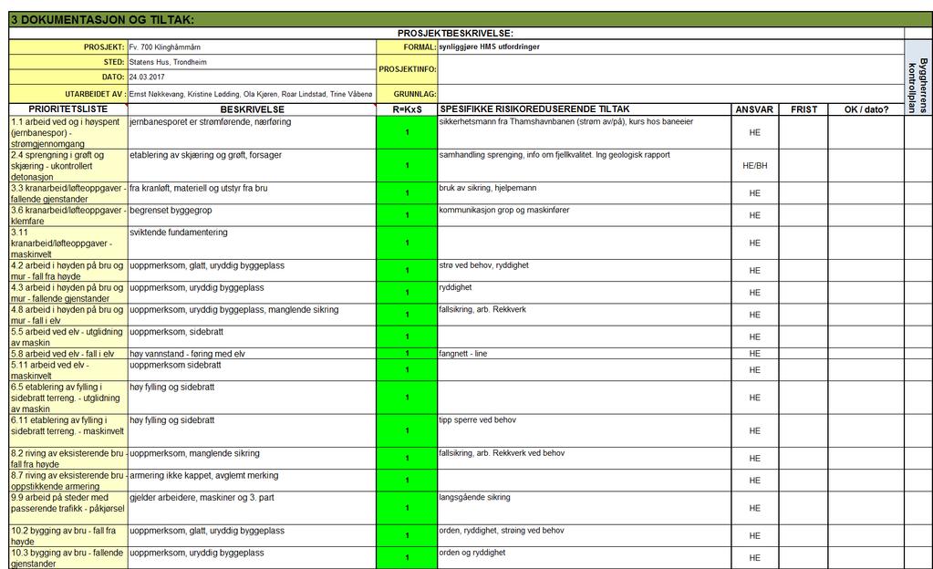 Vedlegg 2 til SHA plan for Fv.