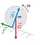 ulle: (1) Mg sn Mg cos d MA () f z, cm d Mg cos cm A g(sn cos ) d